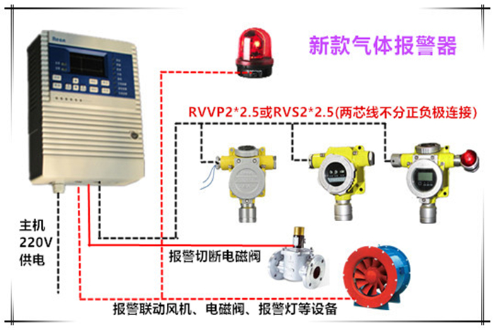 乙烷揮發(fā)報警器